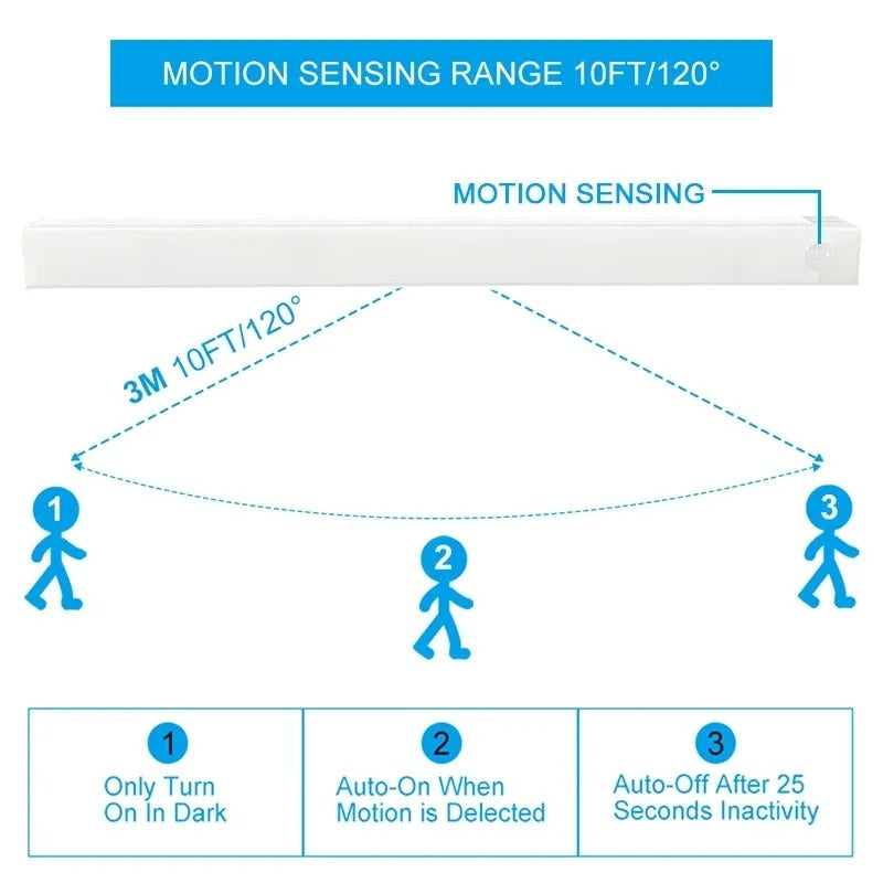 Night Light Strip Motion Sensor Lamp