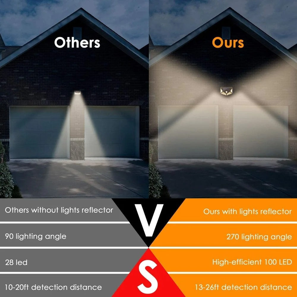 Solar LED Outdoor Weatherproof Light